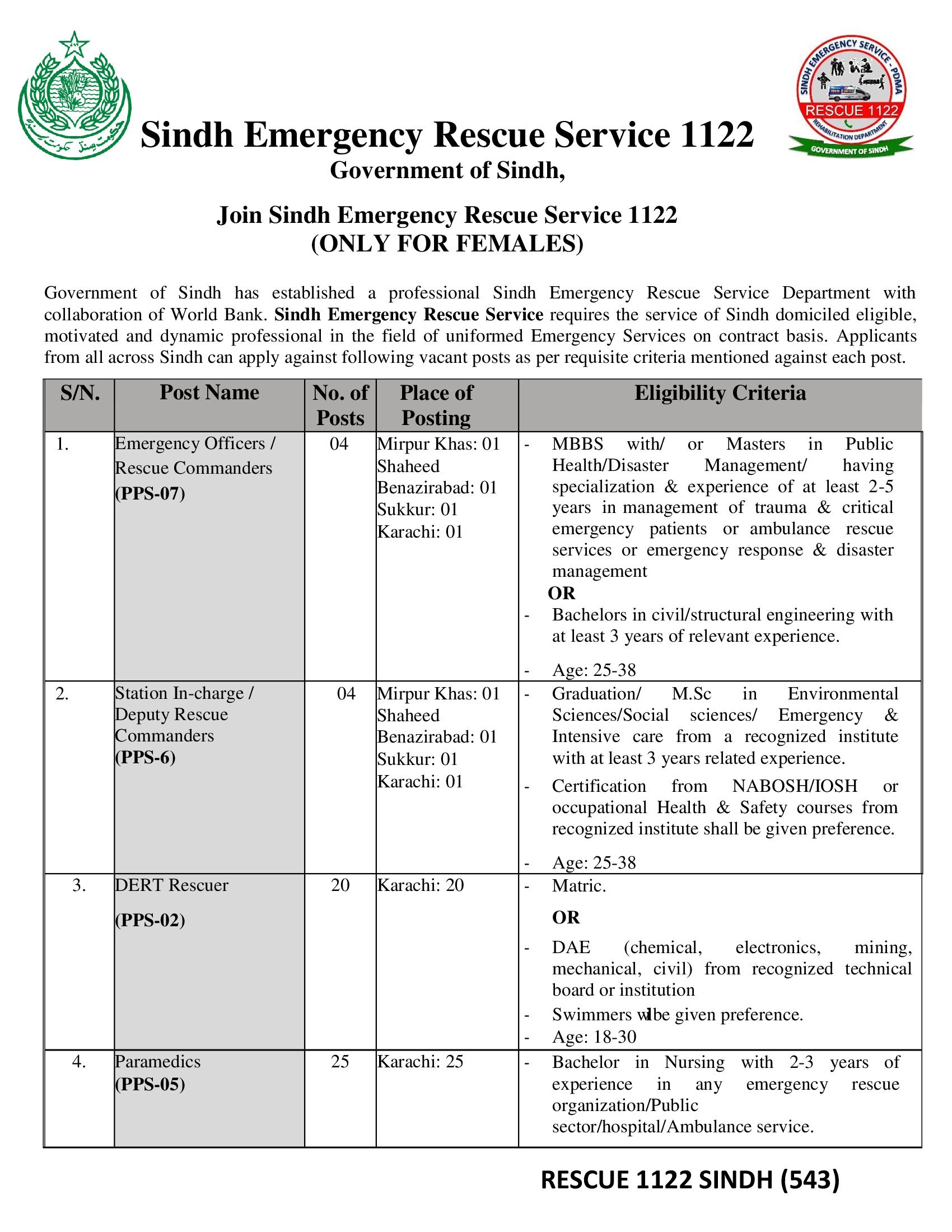 PTS Sindh Emergency Rescue Service 1122 Jobs 2024 Apply Online 01