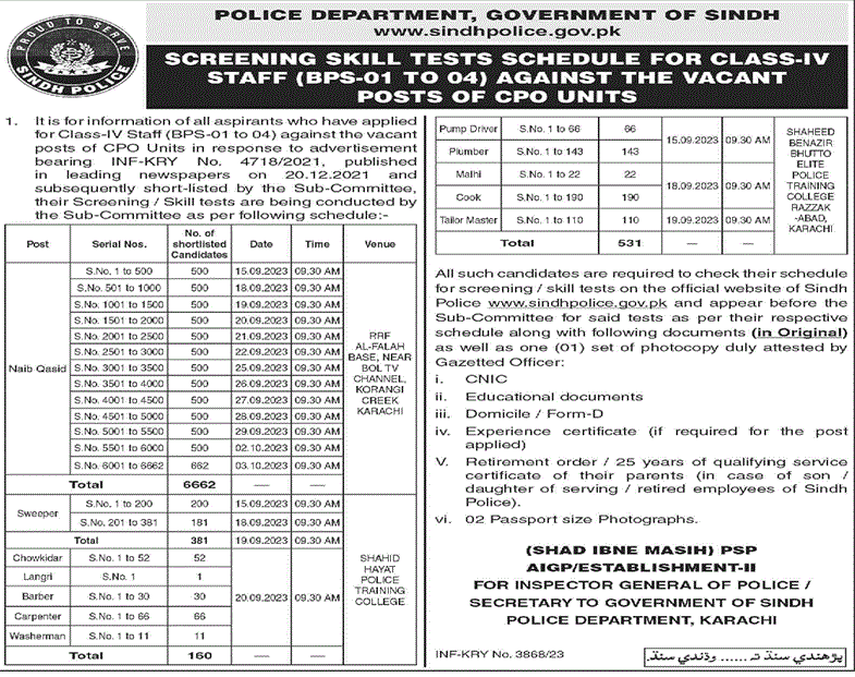 Sindh Police Screening Skill Tests Schedule 2024 Date for Class IV